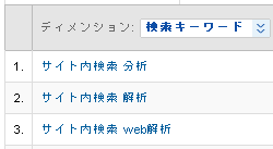 Google Analytics サイト内検索 検索キーワード