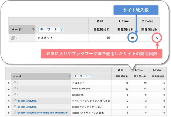 閲覧開始ページ別キーワード レポート