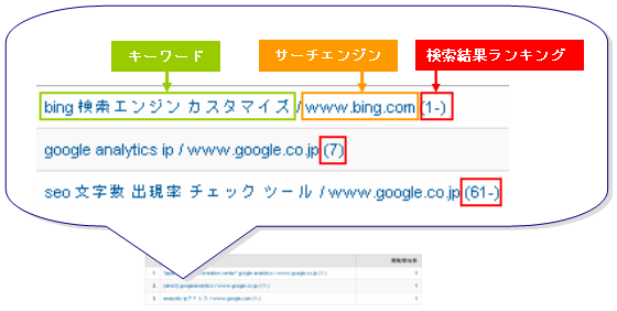 サーチエンジン検索結果ランキング レポート