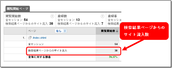 Google Analytics：サーチエンジンの検索結果ページからのサイト流入数を測定