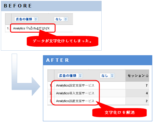 Google Analytics キャンペーン文字化け解消